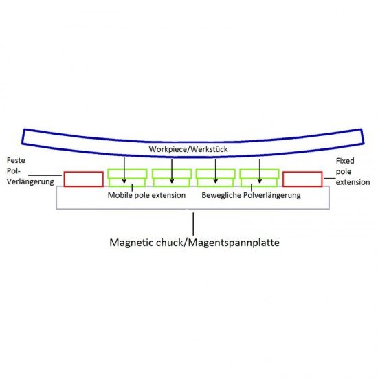 Magnetic milling chuck - MillTec 408 Magnetic milling chuck - MillTec 408