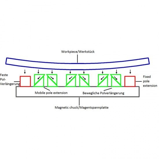 Electro magnetic milling chuck - QuadExtra 408 Electro magnetic milling chuck - QuadExtra 408